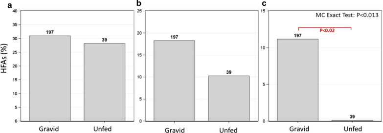 Fig. 7