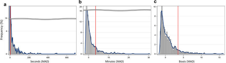 Fig. 4