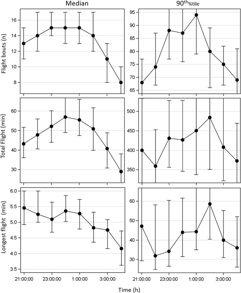 Fig. 3