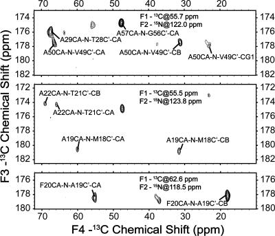 Figure 4.