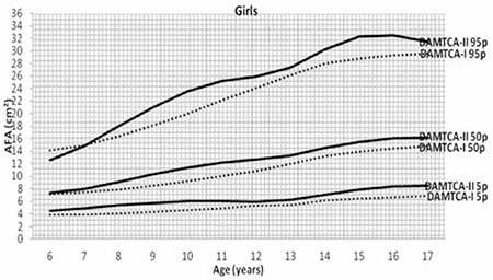 Figure 1b