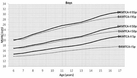 Figure 2a