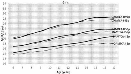 Figure 2b