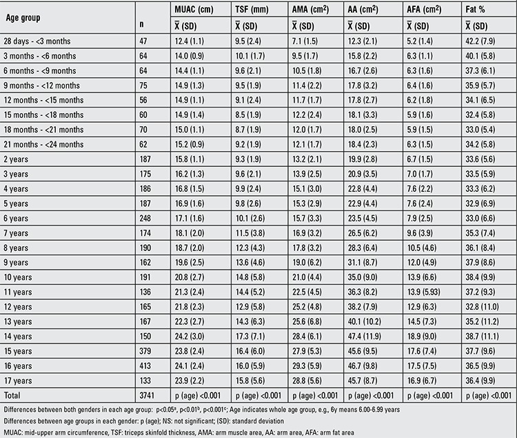 graphic file with name JCRPE-6-216-g2.jpg