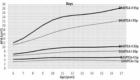 Figure 1a