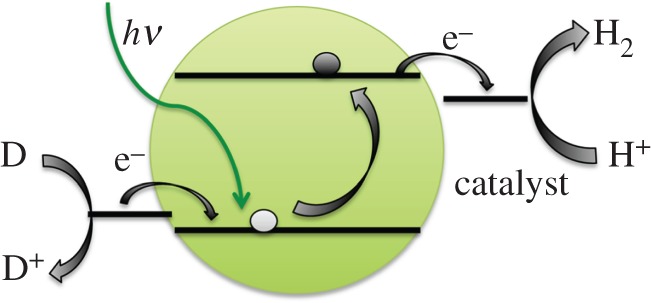 Figure 4.