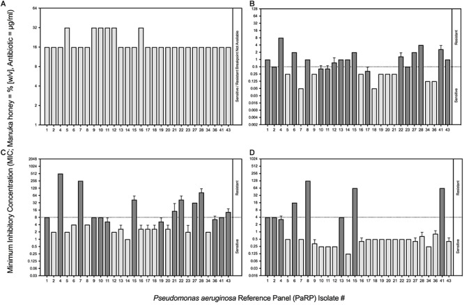 FIGURE 1