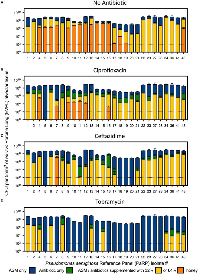 FIGURE 3