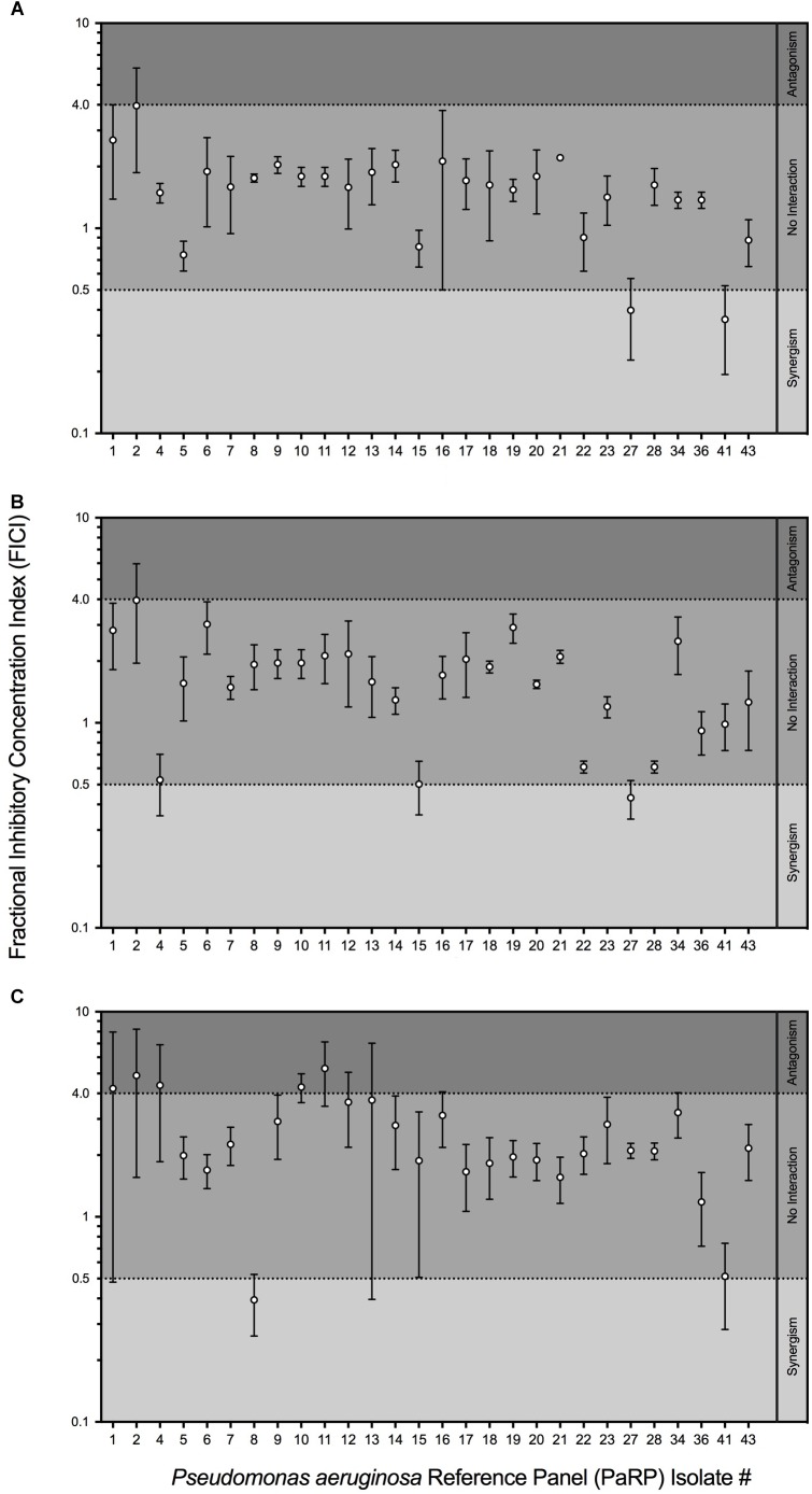 FIGURE 2