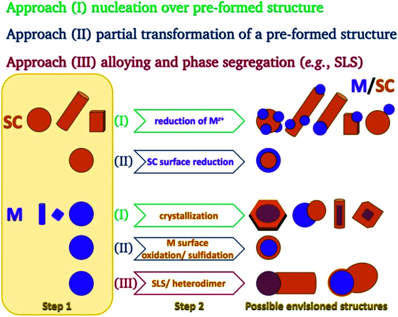 graphic file with name c9na00729f-ga.jpg