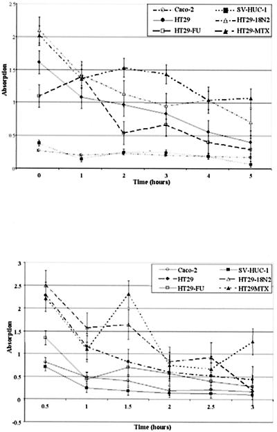 FIG. 4.