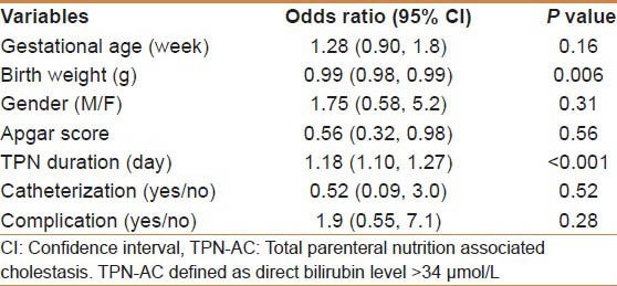 Total parenteral nutrition-associated cholestasis and risk factors in ...