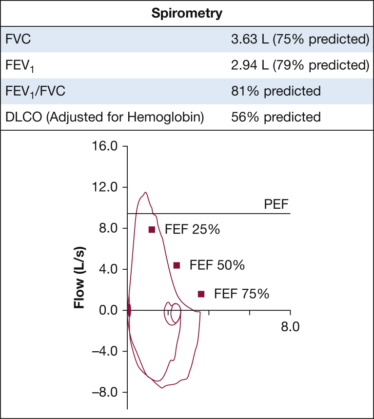 Figure 3