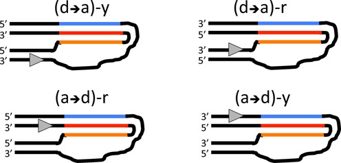 Figure 7.