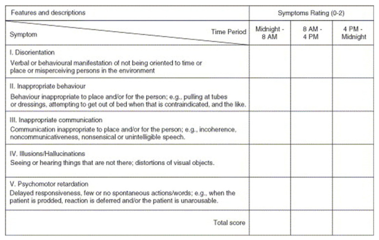 Figure A2