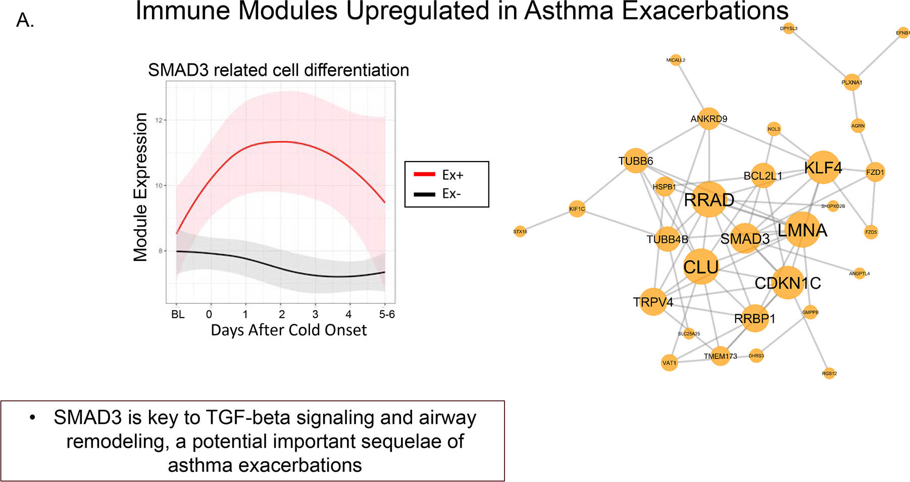 Figure 4a and 4b.