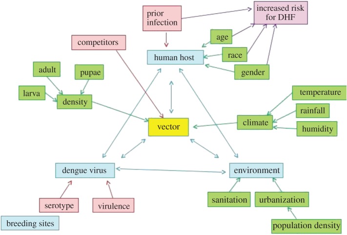 Figure 2.