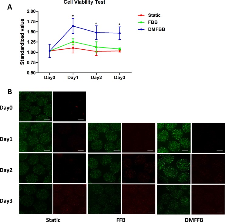 Fig 4