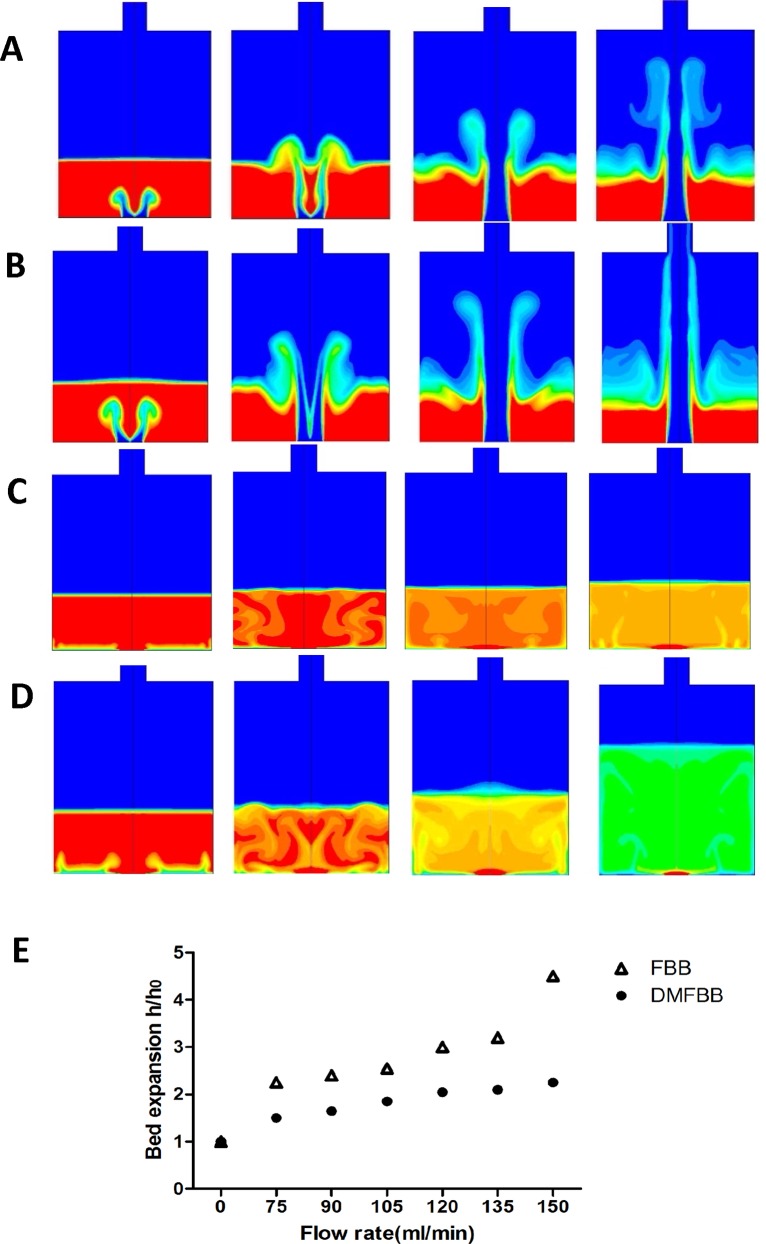 Fig 2