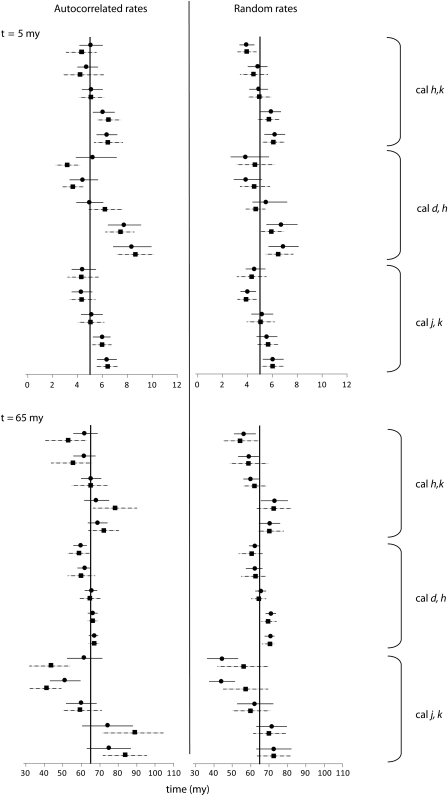 FIG. 8.