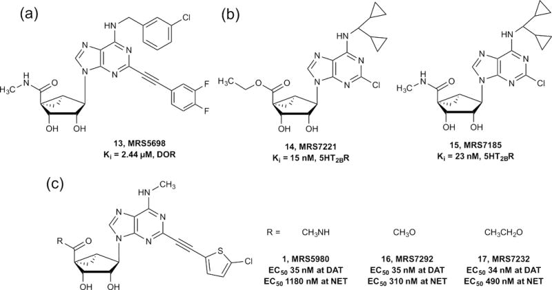 FIGURE 4