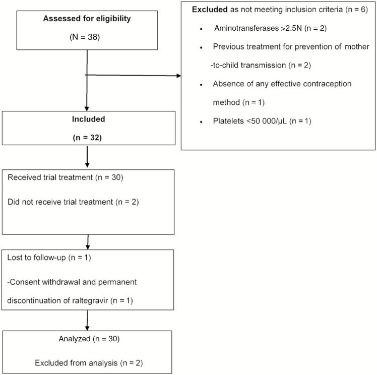 Figure 1.
