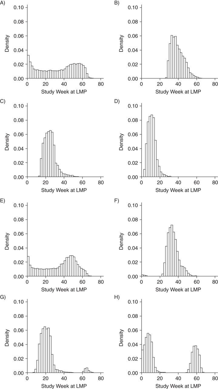 Figure 2.