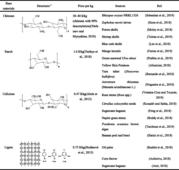 graphic file with name 11356_2021_15299_Tab1_HTML.jpg