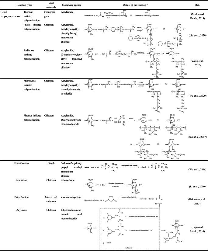 graphic file with name 11356_2021_15299_Tab2a_HTML.jpg