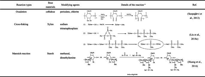 graphic file with name 11356_2021_15299_Tab2b_HTML.jpg