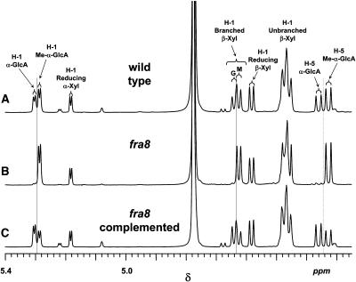 Figure 10.