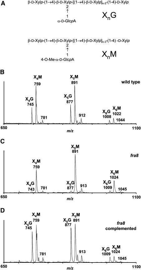 Figure 9.