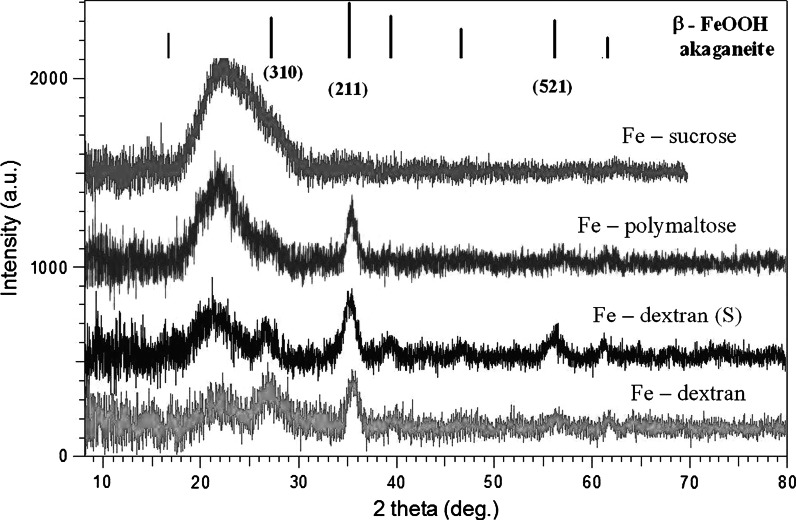 Fig. 1