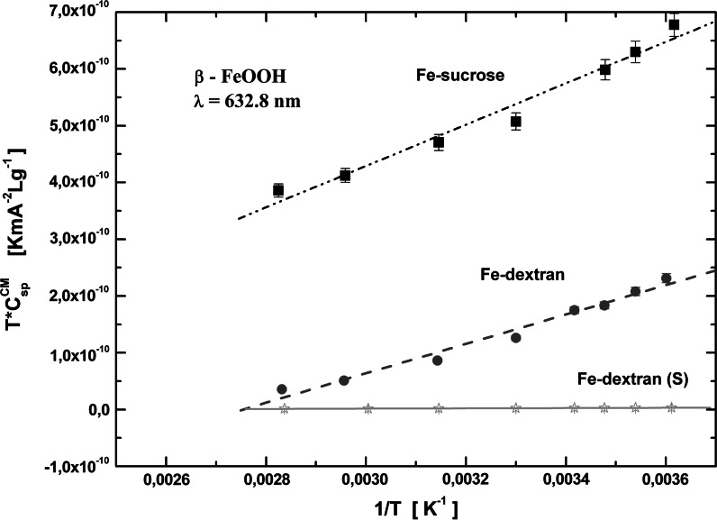 Fig. 9