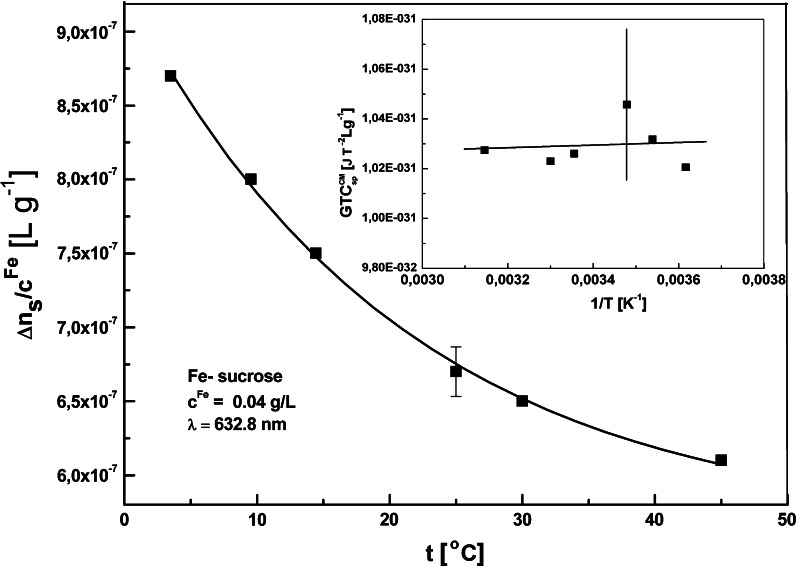 Fig. 10