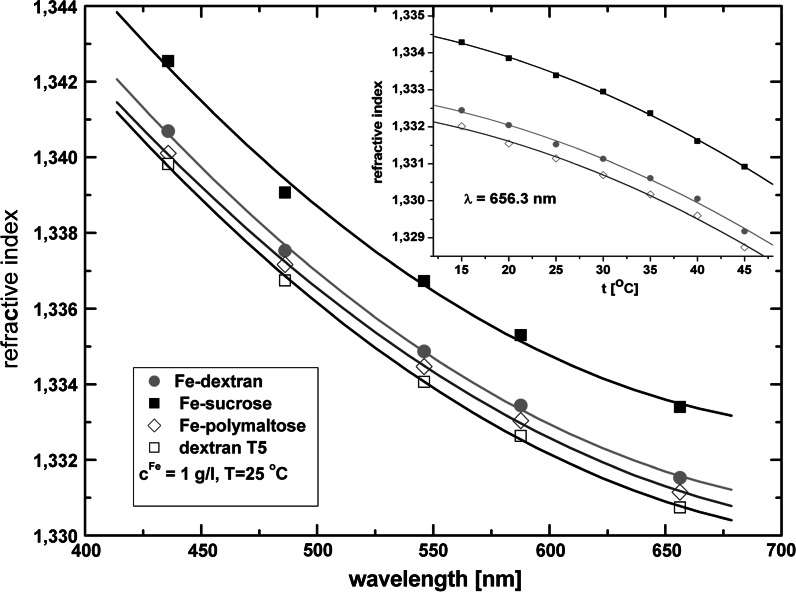 Fig. 3