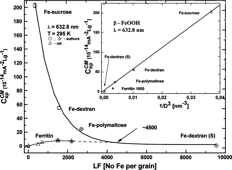 Fig. 12