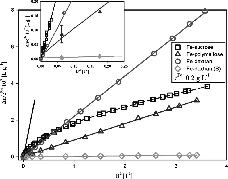 Fig. 6