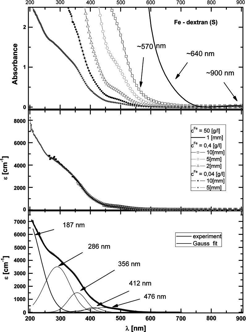 Fig. 4