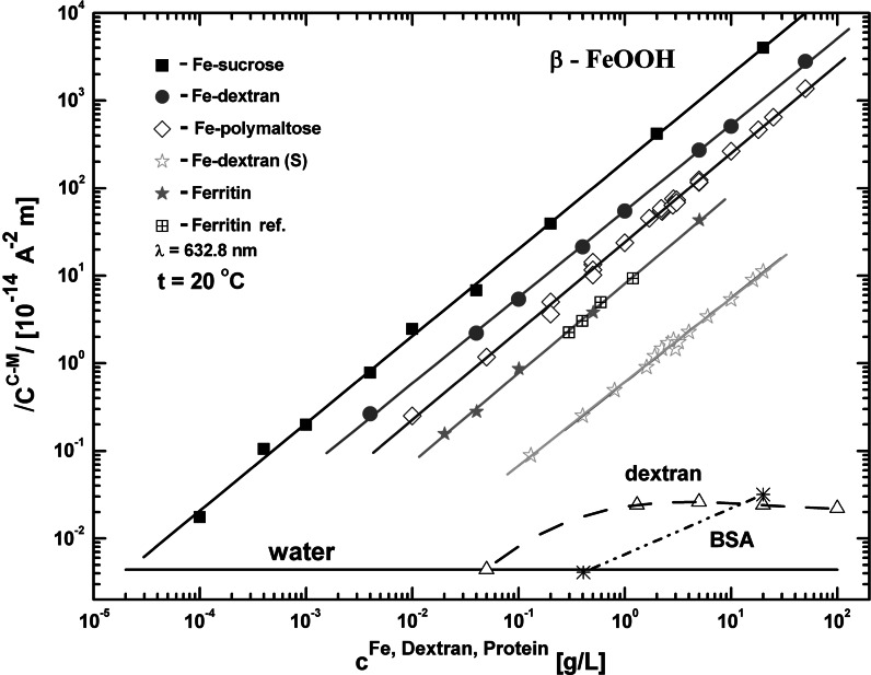 Fig. 7