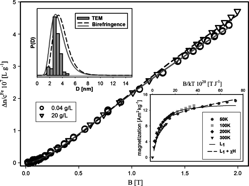 Fig. 11