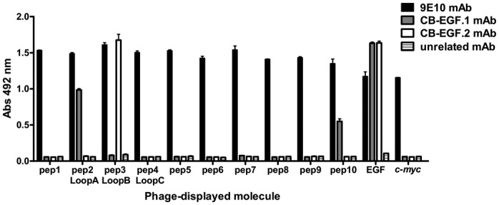 graphic file with name mabs-6-637-g3.jpg