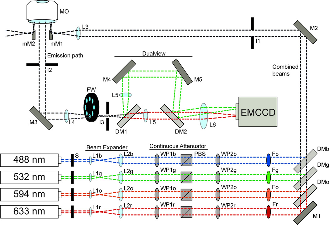 Figure 2