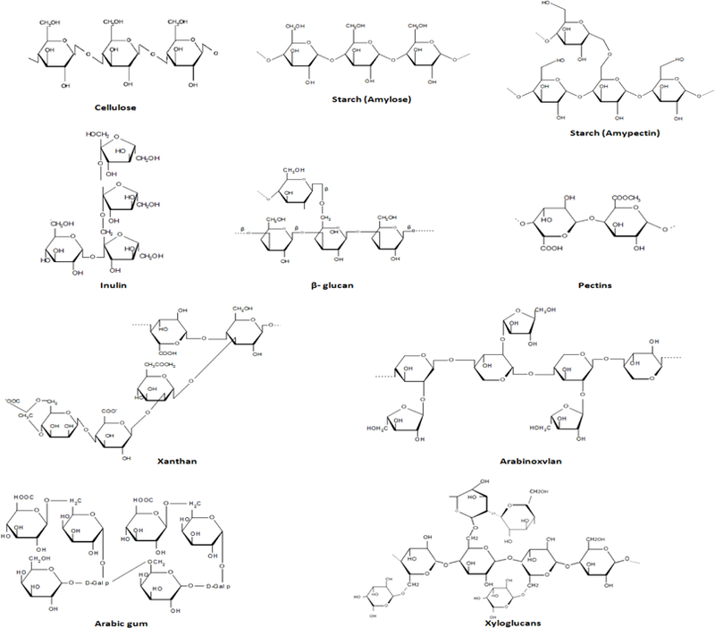 Figure 1: