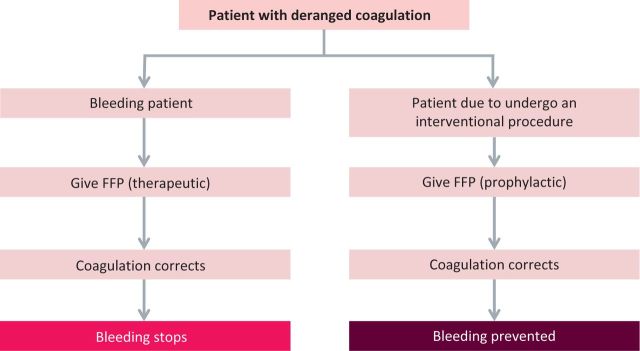 Fig 1.