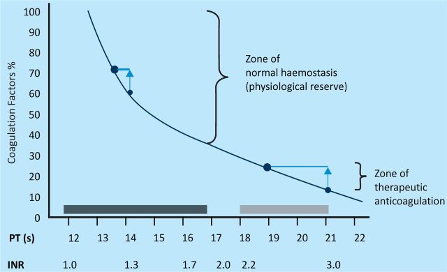 Fig 2.