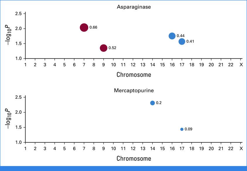 FIG 2.
