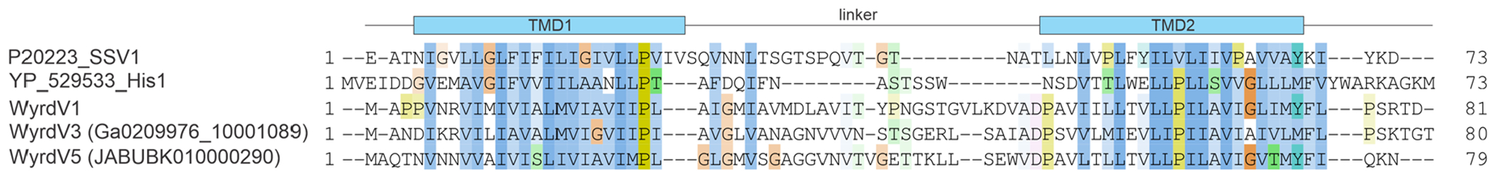 Extended Data Fig. 4 |