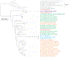 Extended Data Fig. 3 |