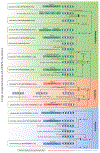 Extended Data Fig. 1 |